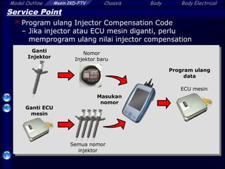 Comprehensive Overview of Toyota 2KD-FTV Common-Rail Diesel Engine ...