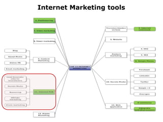 Internet Marketing tools
 