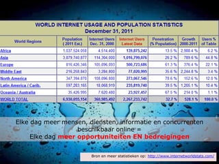 Bron en meer statistieken op: http://www.internetworldstats.com/
Elke dag meer mensen, diensten, informatie en concurrenten
beschikbaar online =
Elke dag meer opportuniteiten EN bedreigingen
 
