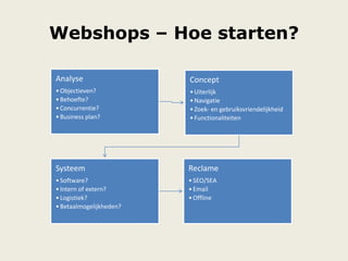 Webshops – Hoe starten?
Analyse
•Objectieven?
•Behoefte?
•Concurrentie?
•Business plan?
Concept
•Uiterlijk
•Navigatie
•Zoek- en gebruiksvriendelijkheid
•Functionaliteiten
Systeem
•Software?
•Intern of extern?
•Logistiek?
•Betaalmogelijkheden?
Reclame
•SEO/SEA
•Email
•Offline
 