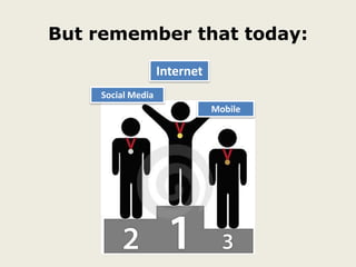 But remember that today:
Internet
Social Media
Mobile
 