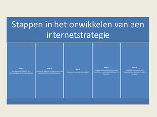 Stappen in het onwikkelen van een
internetstrategie
Stap 1:
Uw algemeen bedrijfs- en
marketingplan is uw uitgangspunt
Stap 2:
Vertaal de algemene objectieven naar
specifieke internet objectieven
Stap 3:
Doe eerst een internet analyse
Stap 4:
Bepaal welke activiteiten u gaat
inzetten om welke doelstellingen te
bereiken
Stap 5:
Bepaal je internet acties,
implementeer, beheer, meet en
verbeter
 