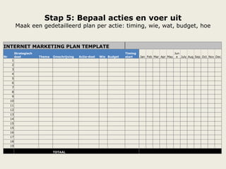 Stap 5: Bepaal acties en voer uit
Maak een gedetailleerd plan per actie: timing, wie, wat, budget, hoe
INTERNET MARKETING PLAN TEMPLATE
Nr
Strategisch
doel Thema Omschrijving Actie-doel Wie Budget
Timing
start Jan Feb Mar Apr May
Jun
e July Aug Sep Oct Nov Dec
1
2
3
4
5
6
7
8
9
10
11
12
13
14
15
15
16
17
18
19
TOTAAL
 