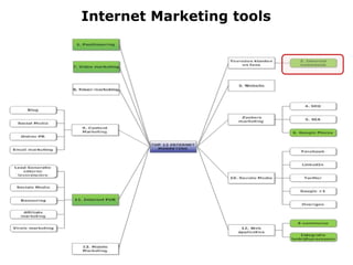 Internet Marketing tools
 