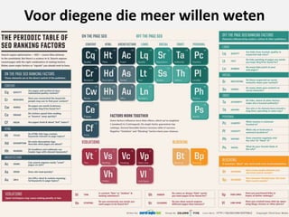 Voor diegene die meer willen weten
 