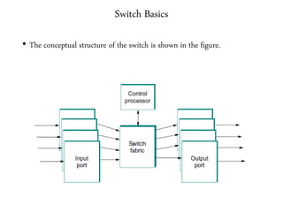 Switch Computing Component Computer networks unit iii | PPTX