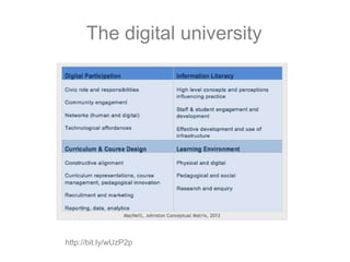 Developing Digital Literacies and the role of institutional support services
