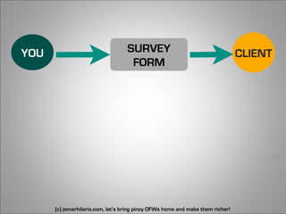YOU                                SURVEY                                       CLIENT
                                    FORM




                                                                                     55




      (c) jomarhilario.com, let’s bring pinoy OFWs home and make them richer!
 