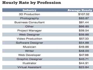 Global standard -
Low is $ 20/hour


 (c) jomarhilario.com, let’s bring pinoy OFWs home and make them richer!   7
 