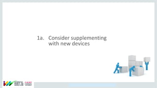 Copyright © 2014, Oracle and/or its affiliates. All rights reserved.
1a. Consider supplementing
with new devices
 