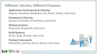 Copyright © 2014, Oracle and/or its affiliates. All rights reserved.
Different Libraries, Different Purposes
•
Application Frameworks & Libraries
Angular, Knockout, Backbone, Ext, React, Ember, and more
•
Component Libraries
JQuery UI, Sencha, PrimeFaces, and more
•
Module Systems
RequireJS, Browserfy, and more
•
Build Systems
Grunt, Gulp, Brunch, and more
•
Testing Frameworks
Protractor, Jasmine, Qunit, Karma, and more
 