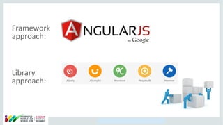 Copyright © 2014, Oracle and/or its affiliates. All rights reserved.
Framework
approach:
Library
approach:
 