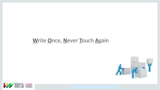 Copyright © 2014, Oracle and/or its affiliates. All rights reserved.
Write Once, Never Touch Again
 