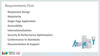 Copyright © 2014, Oracle and/or its affiliates. All rights reserved.
Requirements First
•
Responsive Design
•
Modularity
•
Single Page Application
•
Accessibility
•
Internationalization
•
Security & Performance Optimization
•
Conformance to Standards
•
Documentation & Support
 