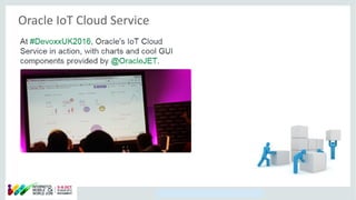 Copyright © 2014, Oracle and/or its affiliates. All rights reserved.
Oracle IoT Cloud Service
 