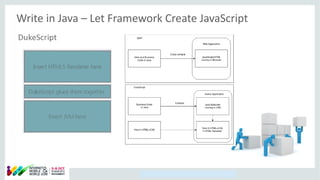 Copyright © 2014, Oracle and/or its affiliates. All rights reserved.
Write in Java – Let Framework Create JavaScript
 