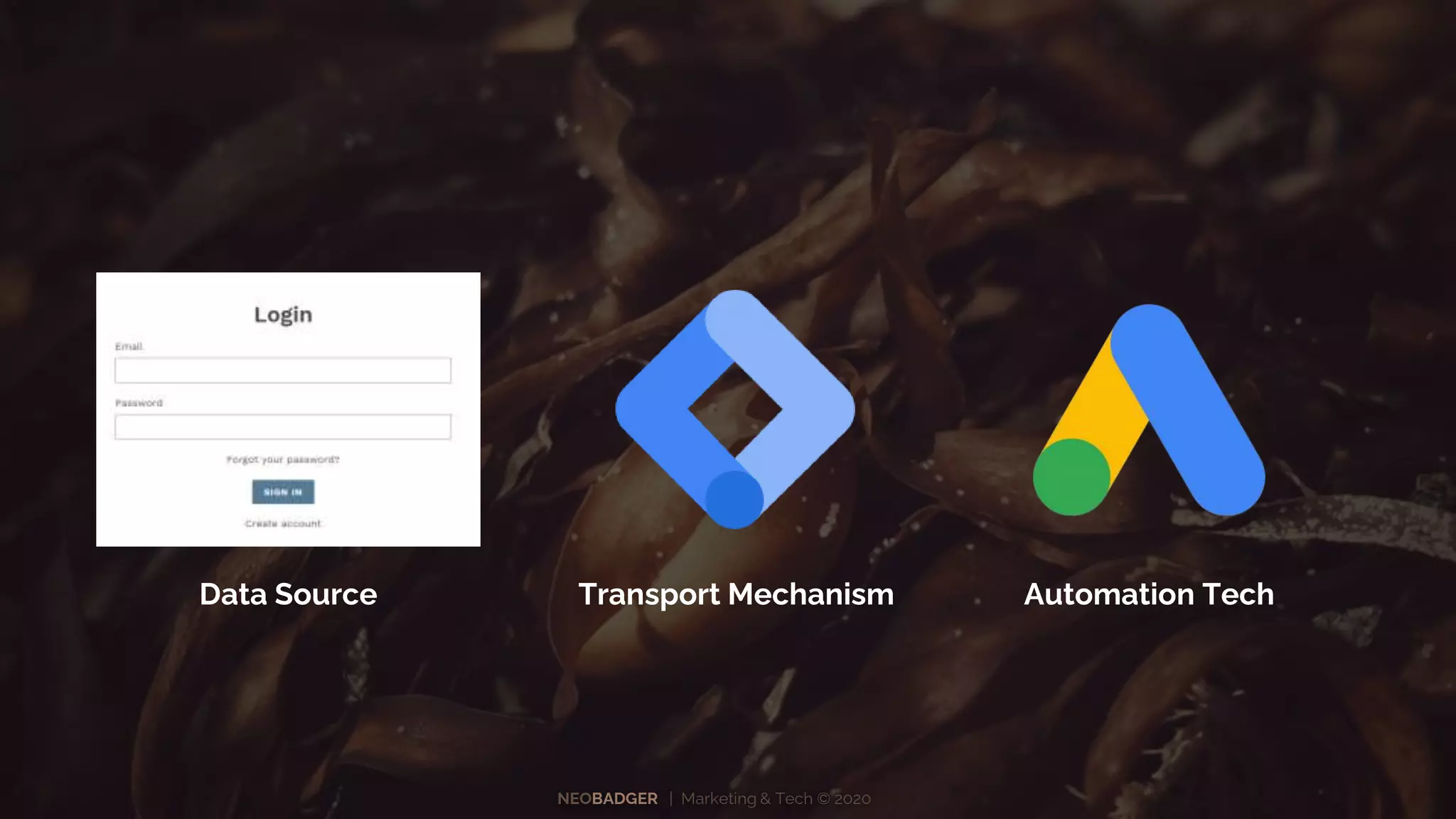 NEOBADGER | Marketing & Tech © 2020
Data Source Transport Mechanism Automation Tech
 