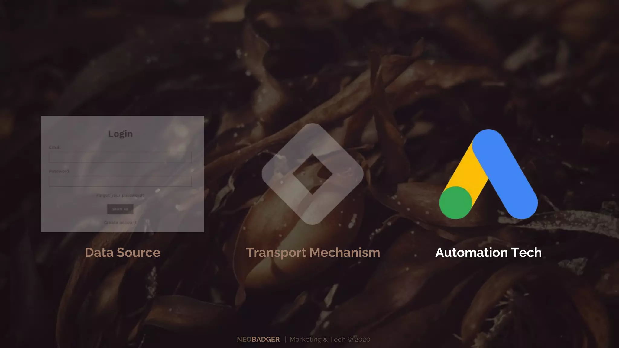 NEOBADGER | Marketing & Tech © 2020
Data Source Automation TechTransport Mechanism
 