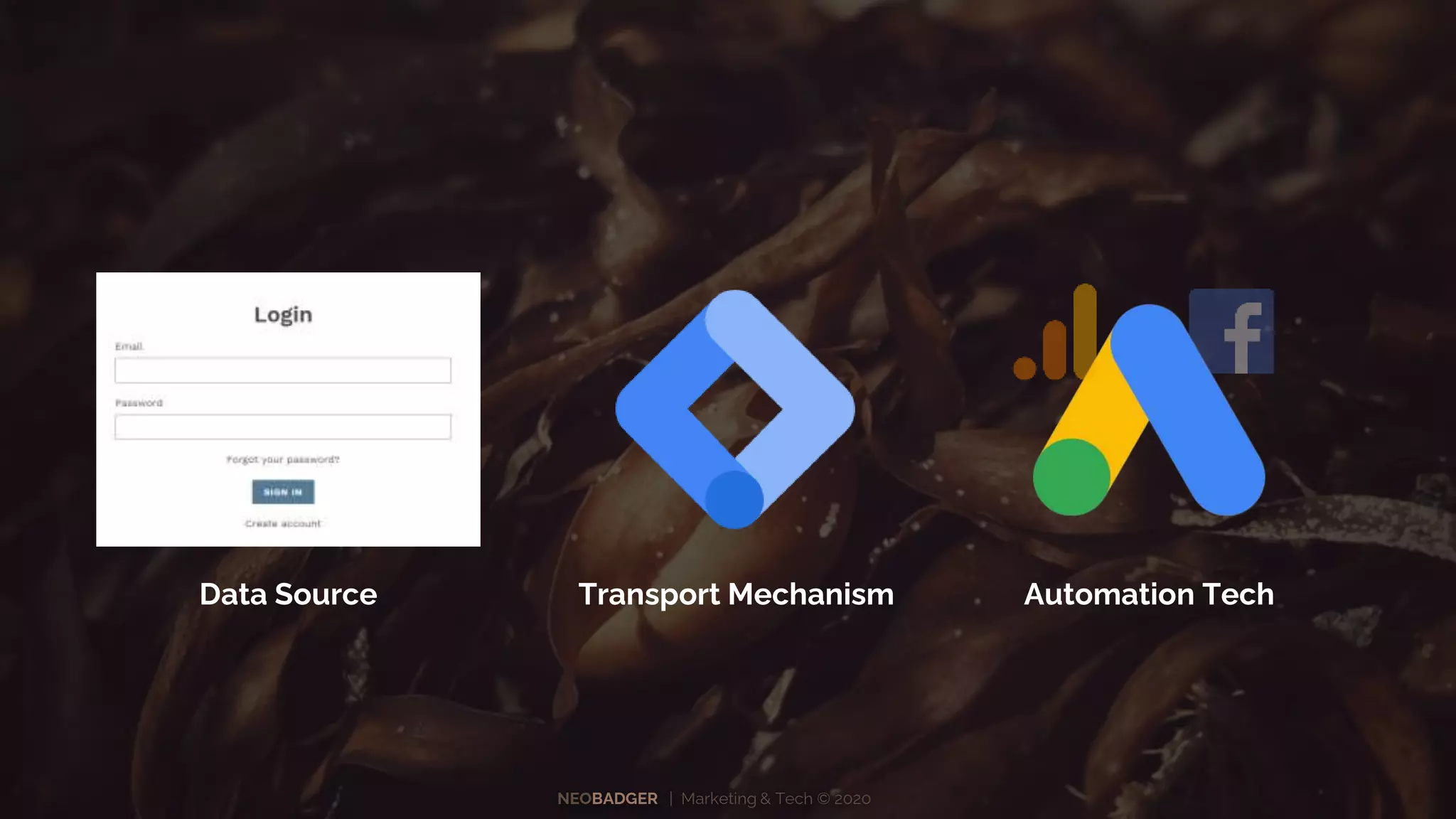 NEOBADGER | Marketing & Tech © 2020
Data Source Transport Mechanism Automation Tech
 