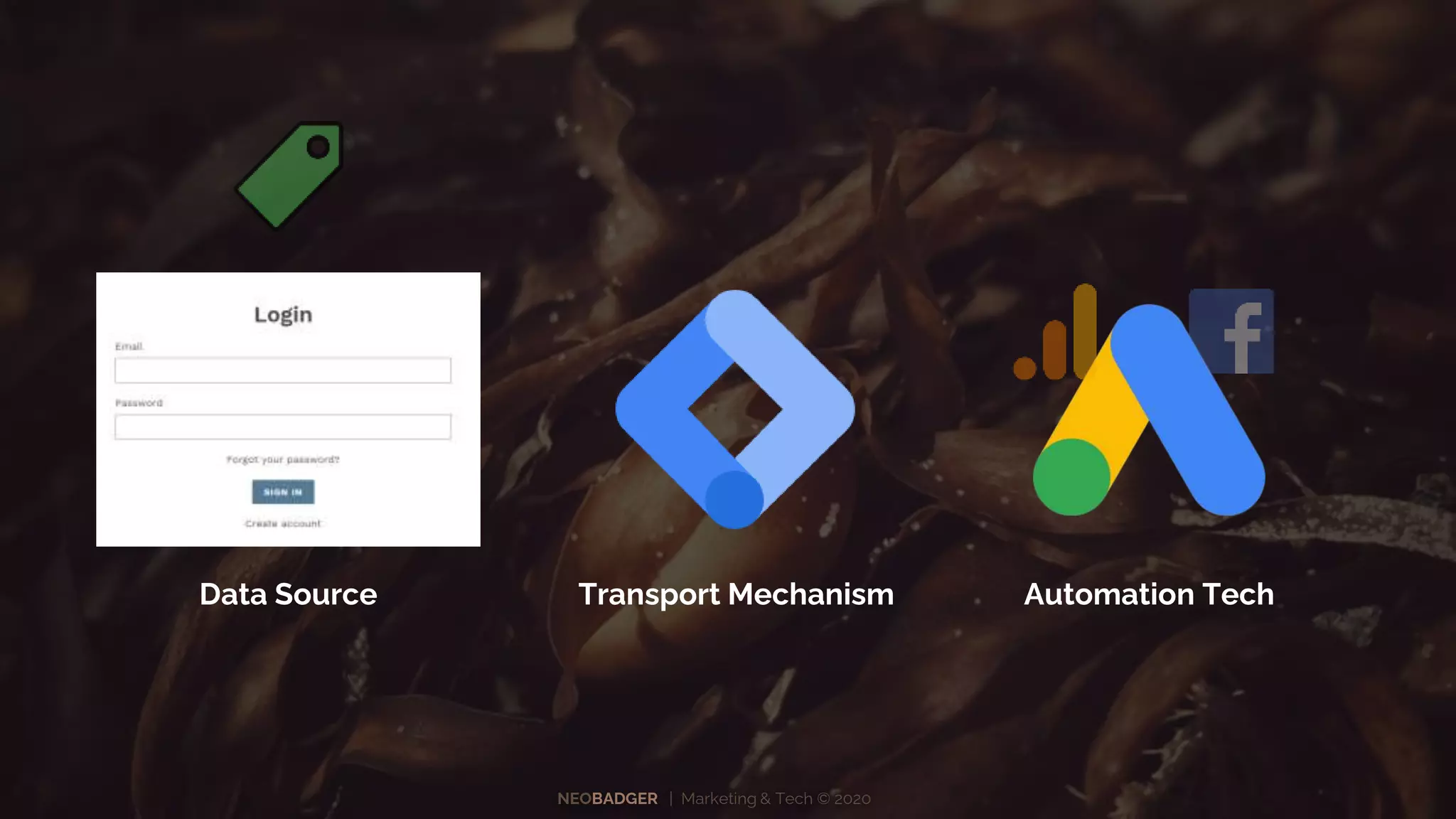 NEOBADGER | Marketing & Tech © 2020
Data Source Transport Mechanism Automation Tech
 