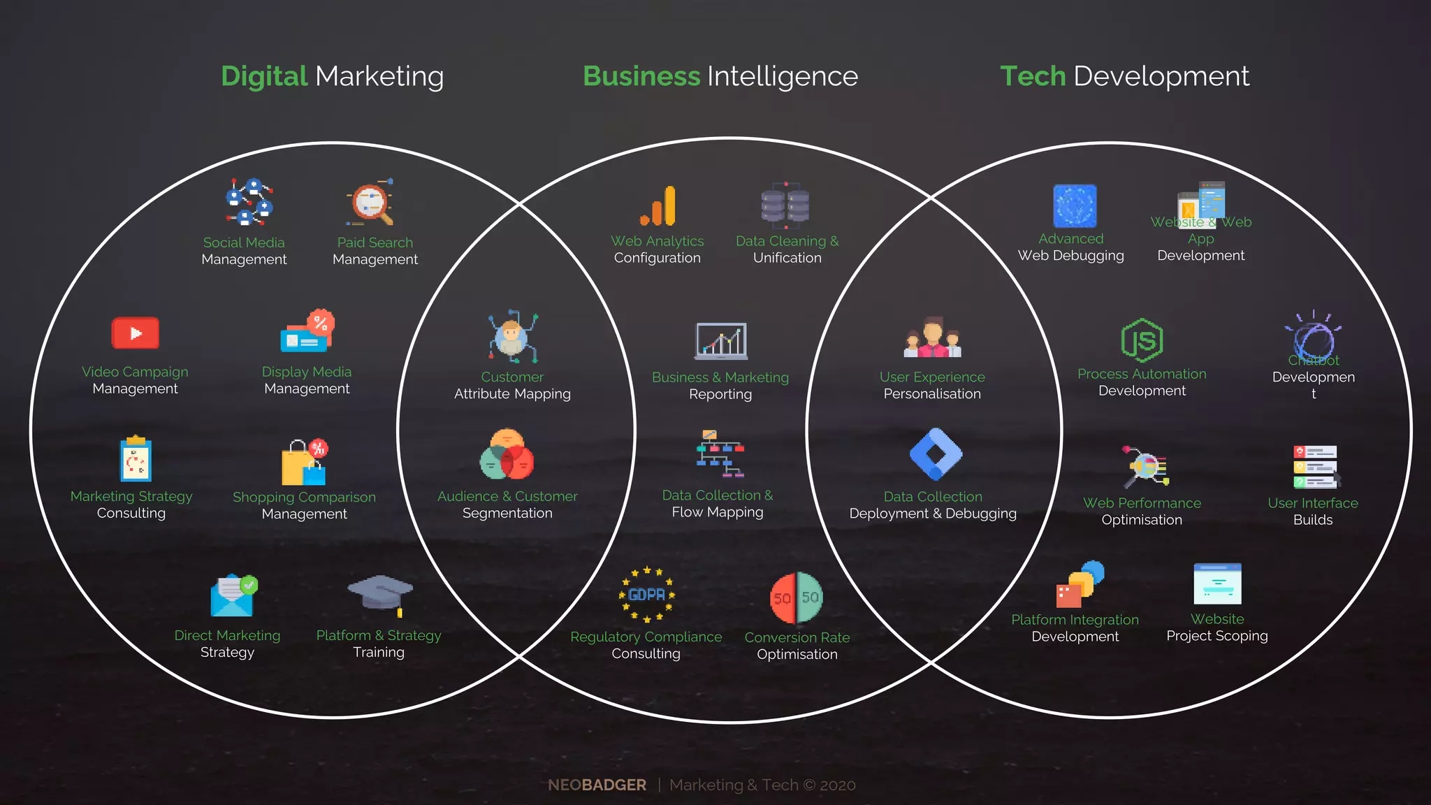 NEOBADGER | Marketing & Tech © 2020
 