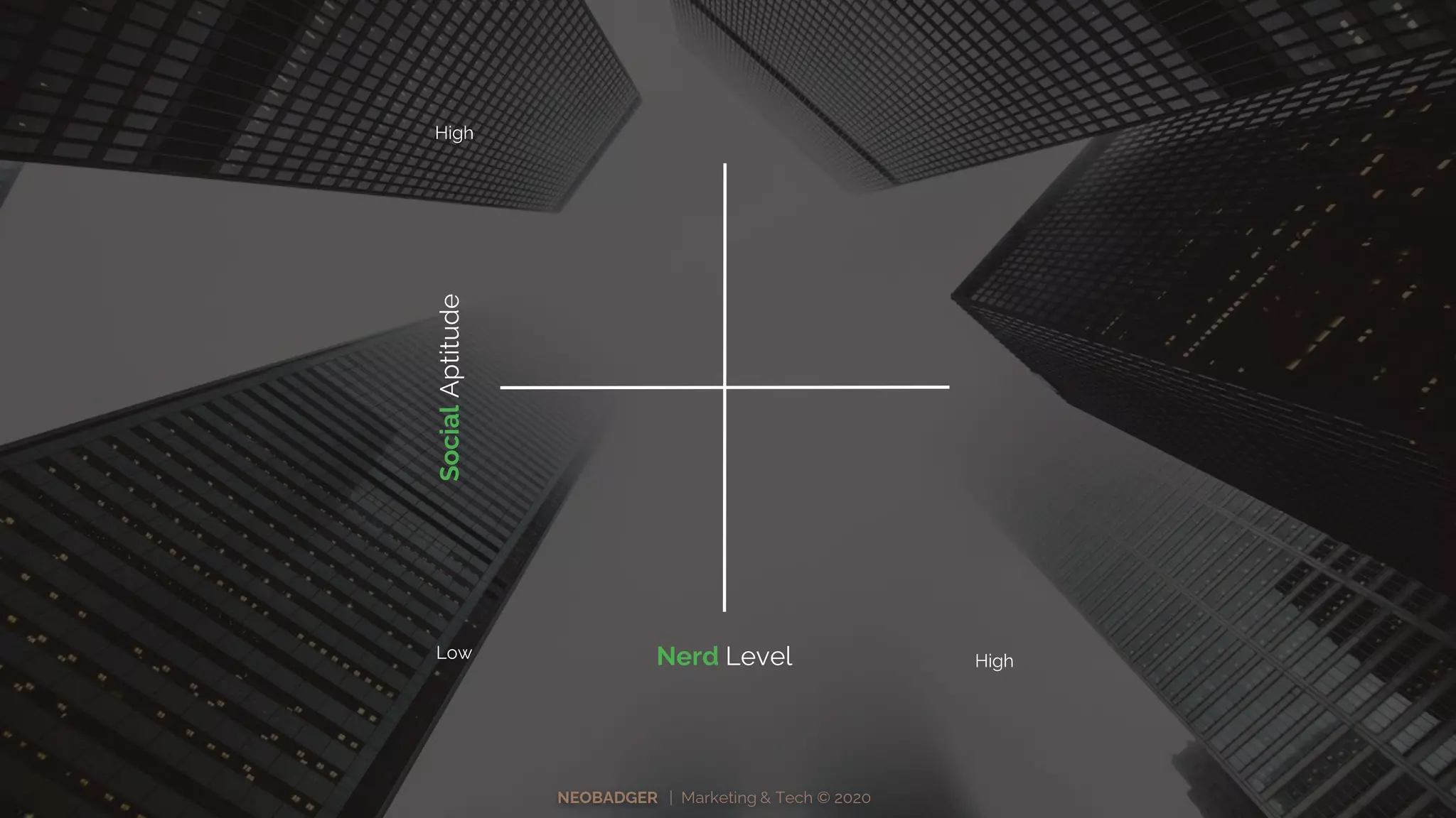 NEOBADGER | Marketing & Tech © 2020
Nerd LevelLow High
High
SocialAptitude
 