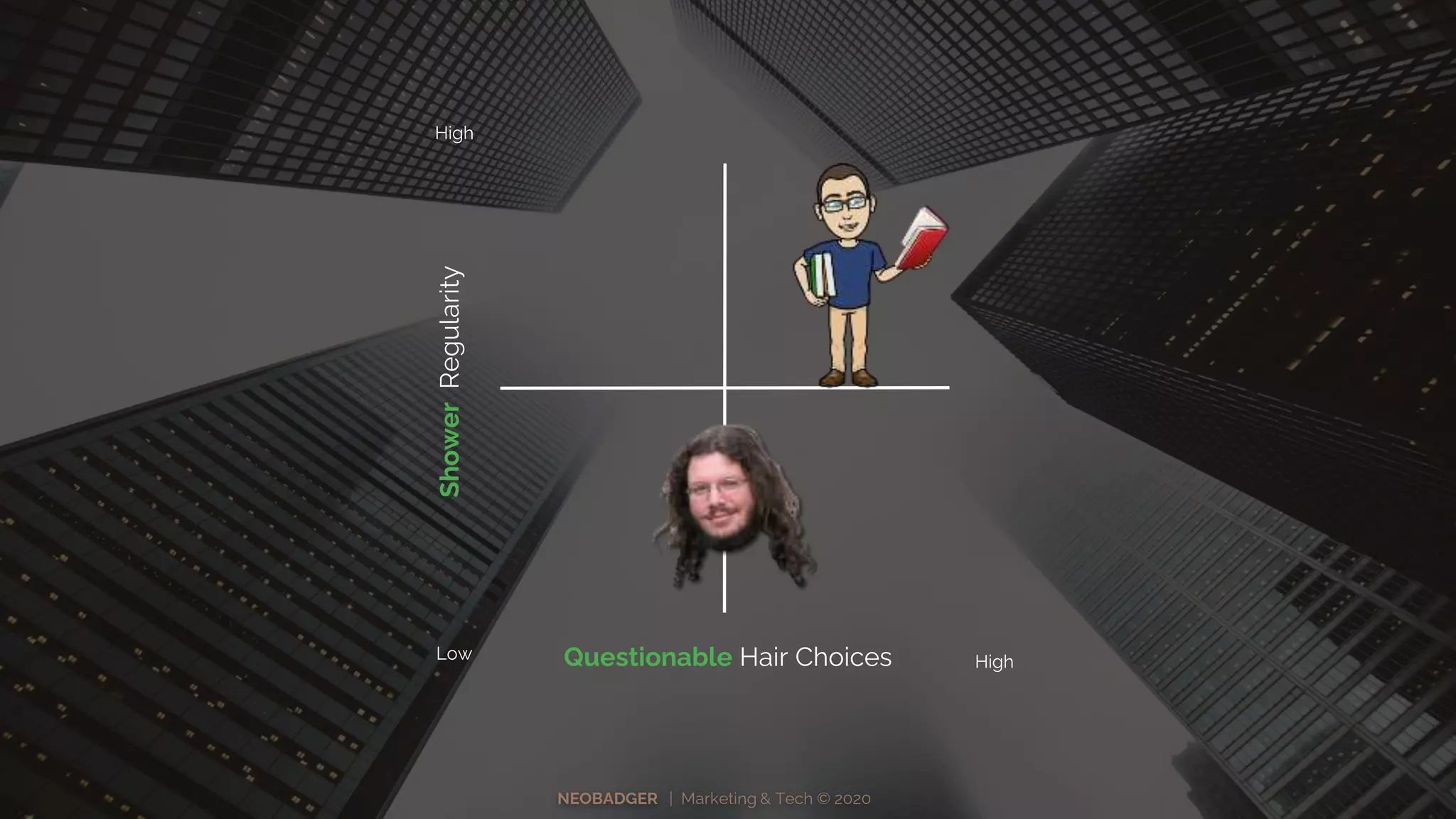 NEOBADGER | Marketing & Tech © 2020
Low High
High
Questionable Hair Choices
ShowerRegularity
 