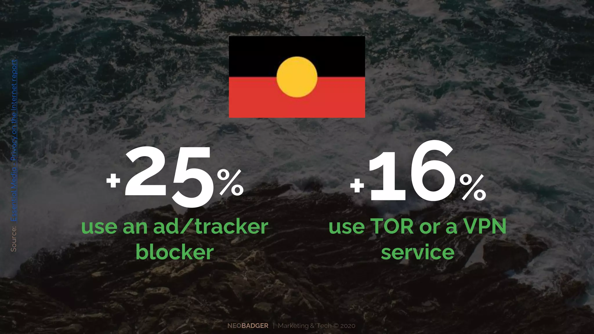 NEOBADGER | Marketing & Tech © 2020
+25%
use an ad/tracker
blocker
+16%
use TOR or a VPN
service
Source:EssentialMedia-PrivacyontheInternetreport
 