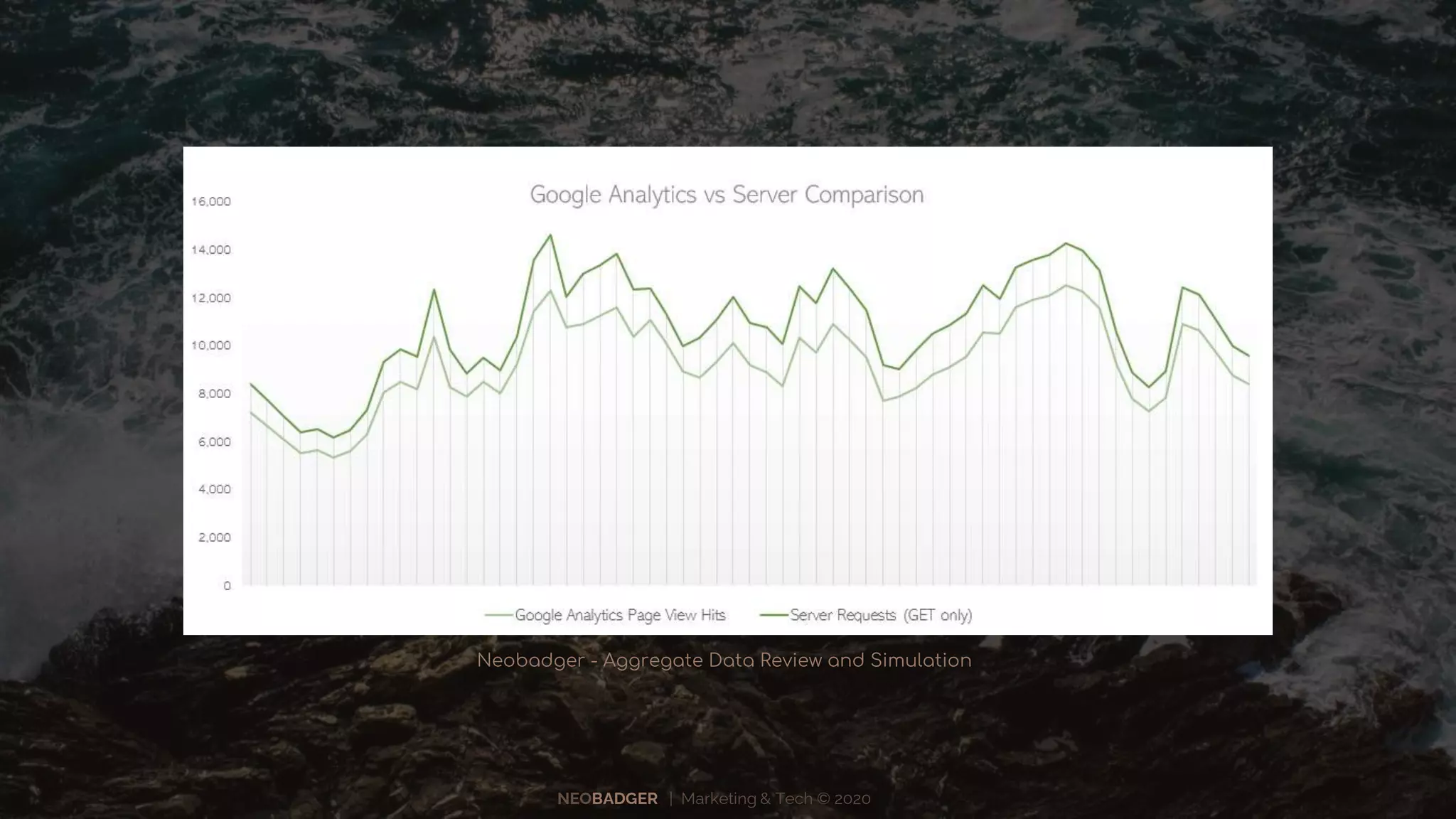 NEOBADGER | Marketing & Tech © 2020
Neobadger - Aggregate Data Review and Simulation
 