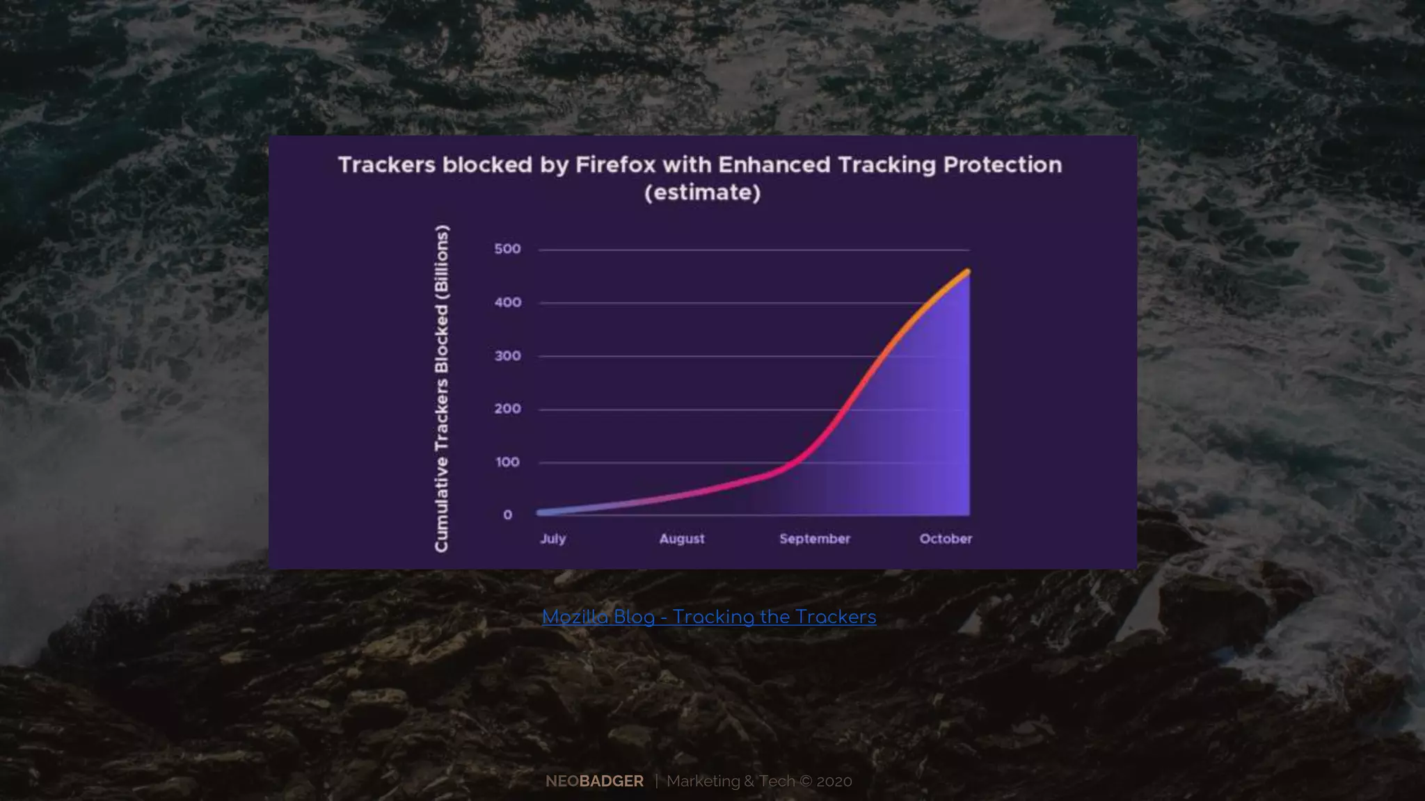 NEOBADGER | Marketing & Tech © 2020
Mozilla Blog - Tracking the Trackers
 
