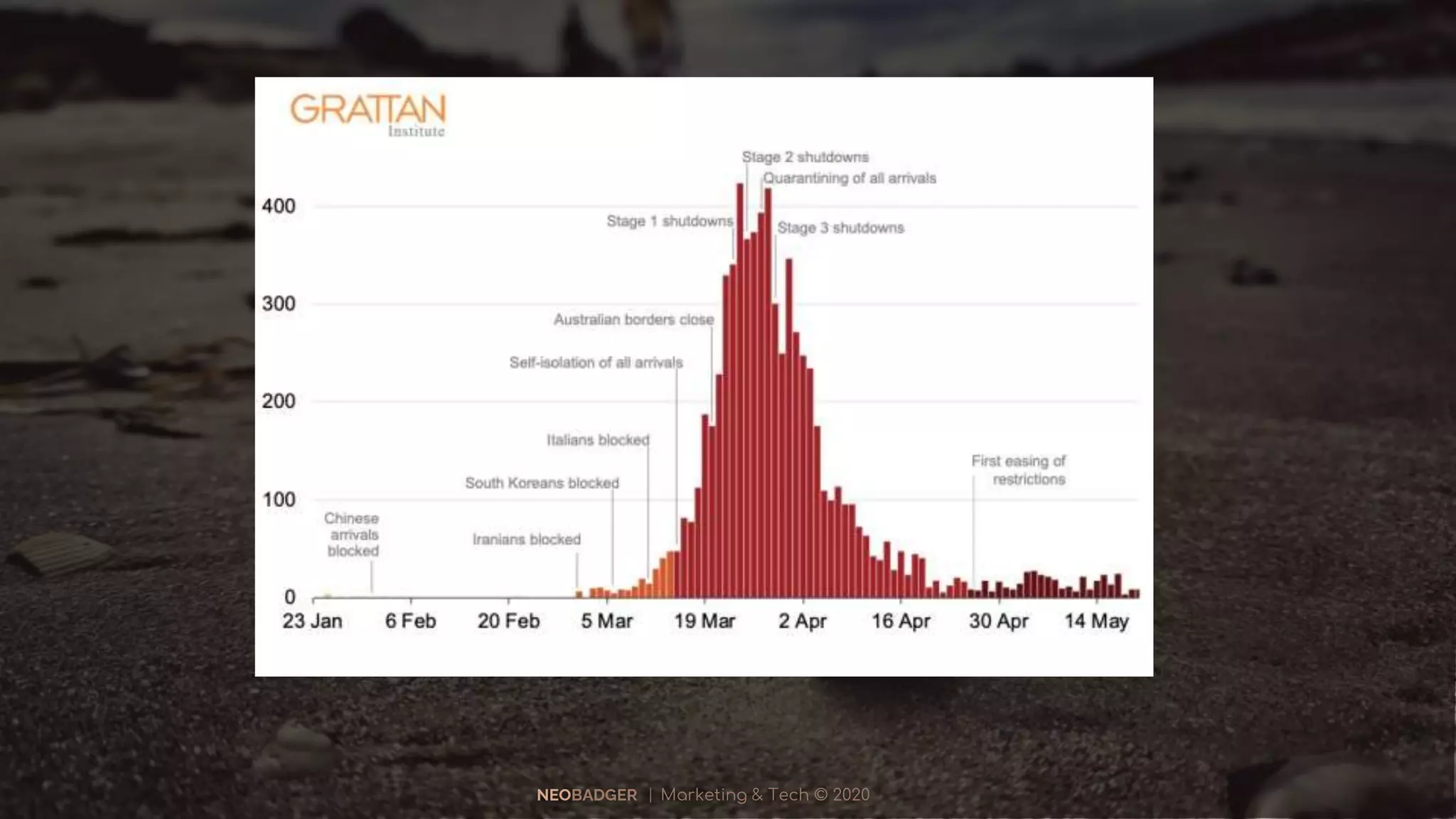 NEOBADGER | Marketing & Tech © 2020
 