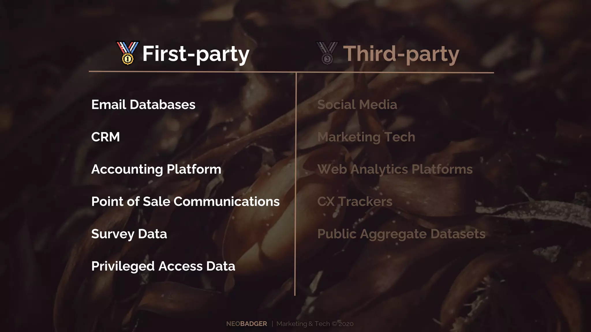 NEOBADGER | Marketing & Tech © 2020
First-party Third-party
Email Databases
CRM
Accounting Platform
Point of Sale Communications
Survey Data
Privileged Access Data
Social Media
Marketing Tech
Web Analytics Platforms
CX Trackers
Public Aggregate Datasets
 