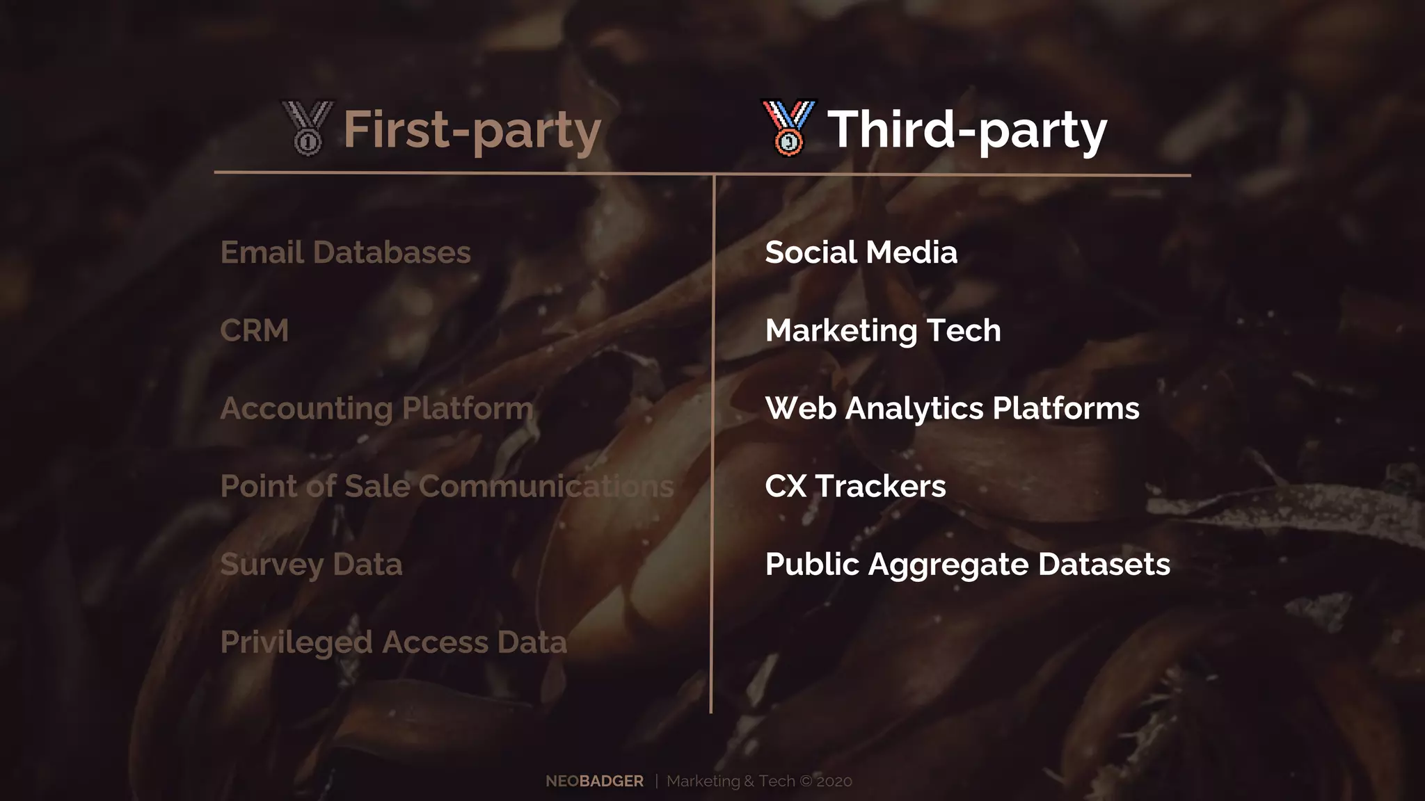 NEOBADGER | Marketing & Tech © 2020
First-party Third-party
Email Databases
CRM
Accounting Platform
Point of Sale Communications
Survey Data
Privileged Access Data
Social Media
Marketing Tech
Web Analytics Platforms
CX Trackers
Public Aggregate Datasets
 