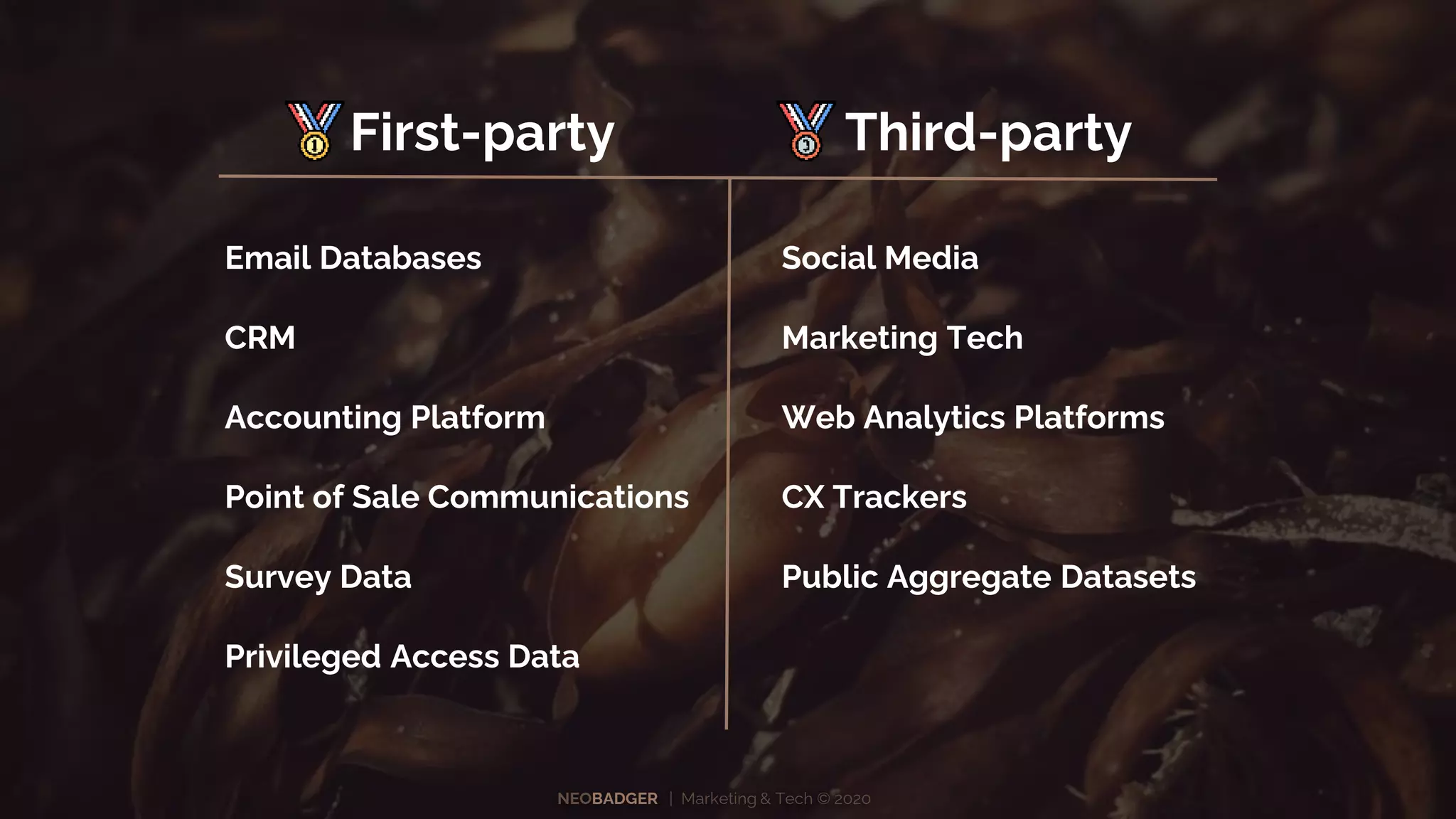 NEOBADGER | Marketing & Tech © 2020
First-party Third-party
Email Databases
CRM
Accounting Platform
Point of Sale Communications
Survey Data
Privileged Access Data
Social Media
Marketing Tech
Web Analytics Platforms
CX Trackers
Public Aggregate Datasets
 