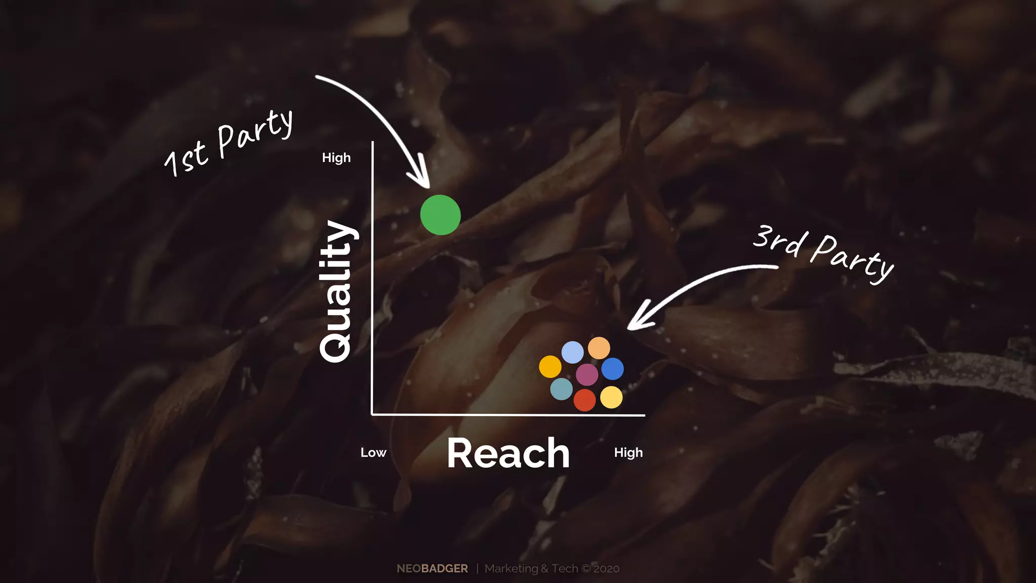 NEOBADGER | Marketing & Tech © 2020
Quality
Low High
High
 