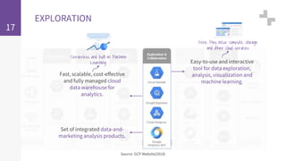 17
EXPLORATION
Source: GCP Website(2018)
Easy-to-use and interactive
tool for data exploration,
analysis, visualization and
machine learning.
Fast, scalable, cost-effective
and fully managed cloud
data warehouse for
analytics.
Set of integrated data-and-
marketing analysis products.
Free. May incur compute, storage
and other cloud services.
Serverless and built-in Machine
Learning.
 