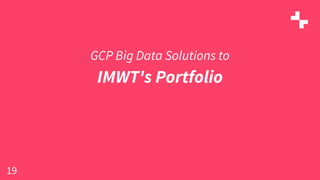 19
GCP Big Data Solutions to
IMWT's Portfolio
 