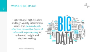 6
High-volume, high-velocity
and high-variety information
assets that demand cost-
effective, innovative forms of
information processing for
enhanced insight and
decision making.
WHAT IS BIG DATA?
Source: Gartner IT Glossary
 