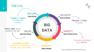 7
BIG
DATA
Source: Adapted from Michael Walker (2012)
THE 5 Vs
Terabytes to Exabytes
of existing data
to process
Milliseconds to Seconds
to process
VOLUME
Data at Rest
VALUE
Data Into Money
VERACITY
Data In Doubt
VARIETY
Data In Many Forms
VELOCITY
Data In Motion
Structured, unstructured,
text, multimedia...Uncertainty due to data
inconsistency, incompleteness,
Ambiguities, model approximations...
Business models can be
associated to the data
 