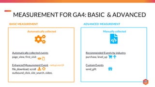 Getting Started with Google Analytics 4 | PPTX