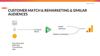 Digital You Can Trust |
First-Party data
CRM data
Transactional
data
CUSTOMER MATCH & REMARKETING & SIMILAR
AUDIENCES
Similar
audiences
Customer
Match
Display remarketing
 