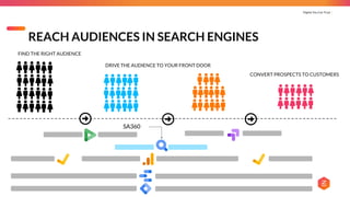 Digital You Can Trust |
FIND THE RIGHT AUDIENCE
DRIVE THE AUDIENCE TO YOUR FRONT DOOR
CONVERT PROSPECTS TO CUSTOMERS
REACH AUDIENCES IN SEARCH ENGINES
SA360
 
