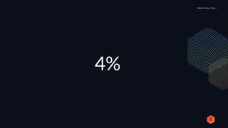 Digital You Can Trust |
4%
 