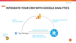 Digital You Can Trust |
INTEGRATE YOUR CRM WITH GOOGLE ANALYTICS
 