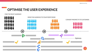 Digital You Can Trust |
FIND THE RIGHT AUDIENCE
DRIVE THE AUDIENCE TO YOUR FRONT DOOR
CONVERT PROSPECTS TO CUSTOMERS
OPTIMISE THE USER EXPERIENCE
Optimize
 