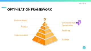 Digital You Can Trust |
OPTIMISATION FRAMEWORK
Conversion Rate
Optimisation
Reporting
Strategy
Analysis
Implementation
Business Impact
 