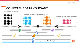 Digital You Can Trust |
FIND THE RIGHT AUDIENCE
DRIVE THE AUDIENCE TO YOUR FRONT DOOR
CONVERT PROSPECTS TO CUSTOMERS
COLLECT THE DATA YOU WANT
Tag Manager
 