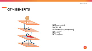 Digital You Can Trust |
❏ Deployment
❏ Control
❏ Validation & Versioning
❏ Security
❏ Templates
GTM BENEFITS
 