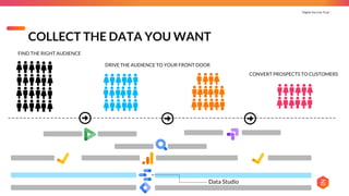 Digital You Can Trust |
FIND THE RIGHT AUDIENCE
DRIVE THE AUDIENCE TO YOUR FRONT DOOR
CONVERT PROSPECTS TO CUSTOMERS
COLLECT THE DATA YOU WANT
Data Studio
 