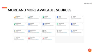 Digital You Can Trust |
MORE AND MORE AVAILABLE SOURCES
 
